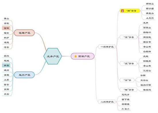 杭州買龍井茶攻略，怎么買到正宗的西湖龍井？