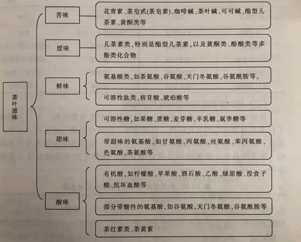 什么綠茶口味重口感濃郁，口味比較重的綠茶都有那些？